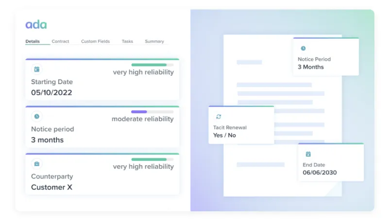 Contract management dashboard