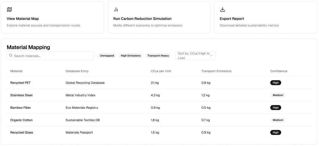 Carbon footprint analysis dashboard