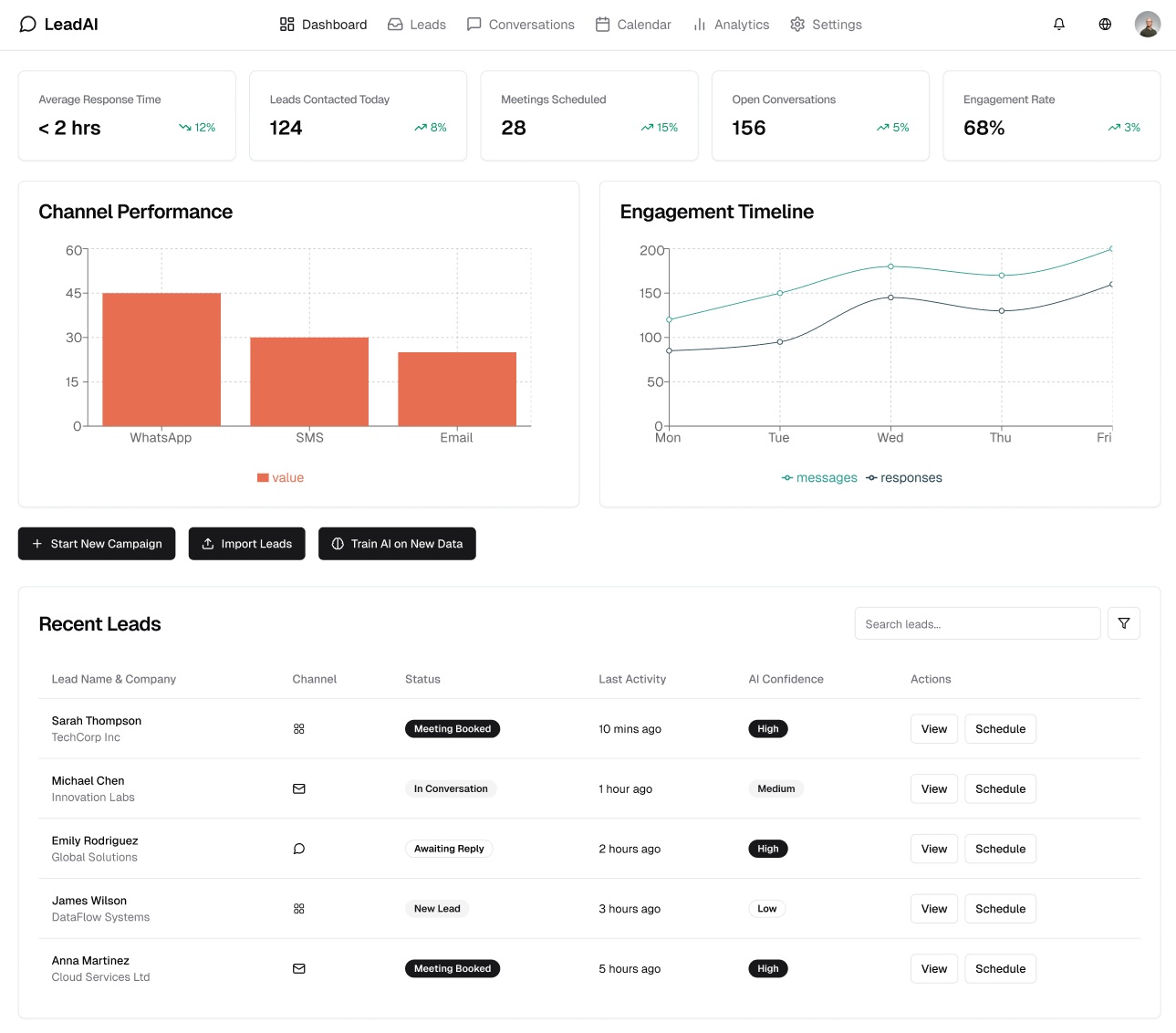 B2B Sales Dashboard